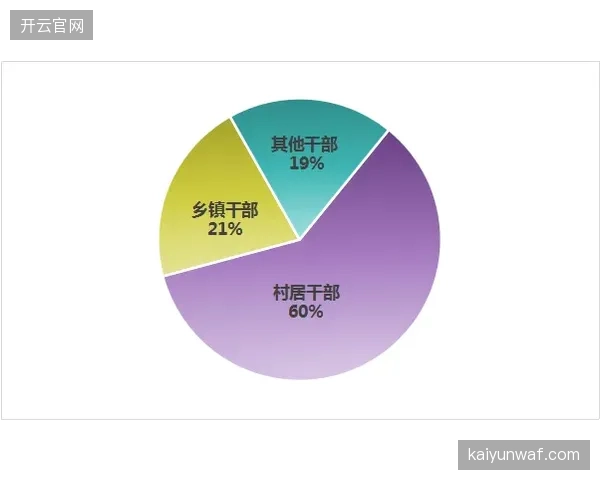 法国队依托国家级科研网络（INSEP）构建球员心理支持系统，以应对长期集训压力。